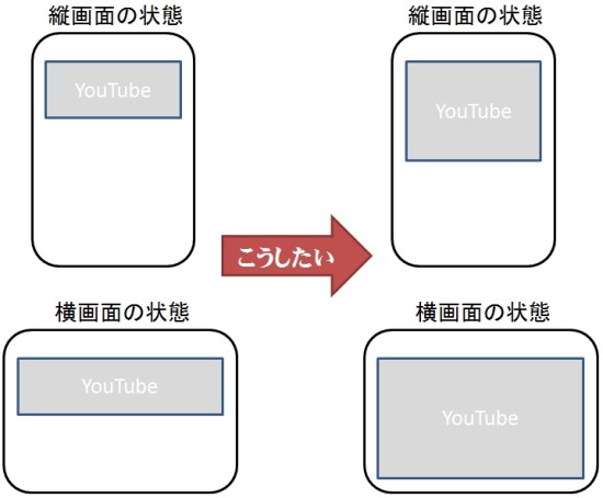 ワードプレス スティンガー3のユーチューブ動画のスマホ用高さ設定方法